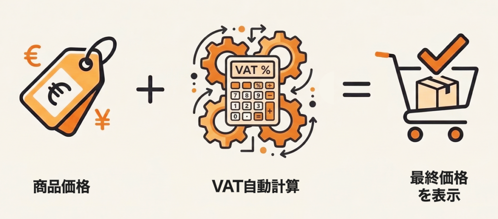 複雑なVAT(付加価値税)の自動計算でトラブル回避