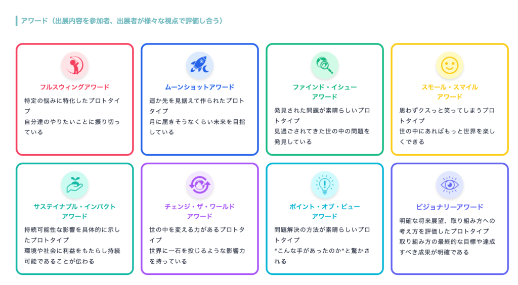 第二回プロトフェスのアワード一覧の画像