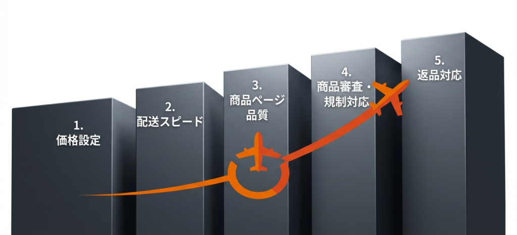 ウォルマート出品時の「5つの重要ポイント」