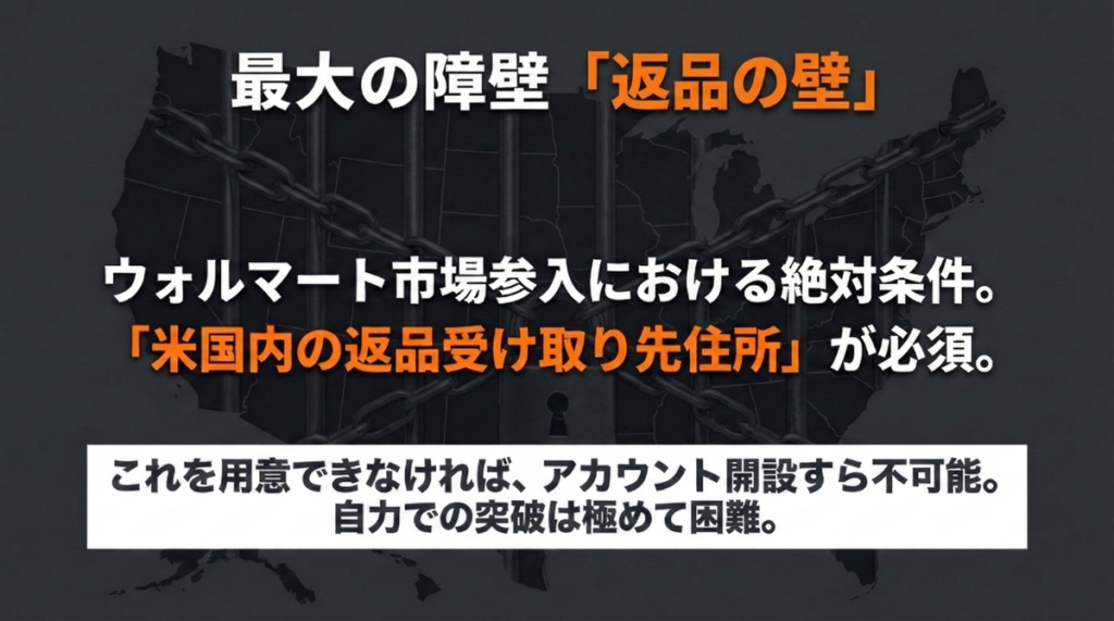 米国内の返品受け取り先住所の必須化