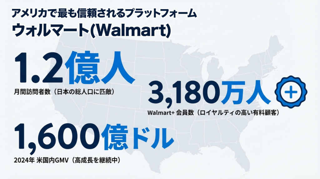 アメリカで最も信頼されるプラットフォーム、ウォルマート(Walmart)とは?
