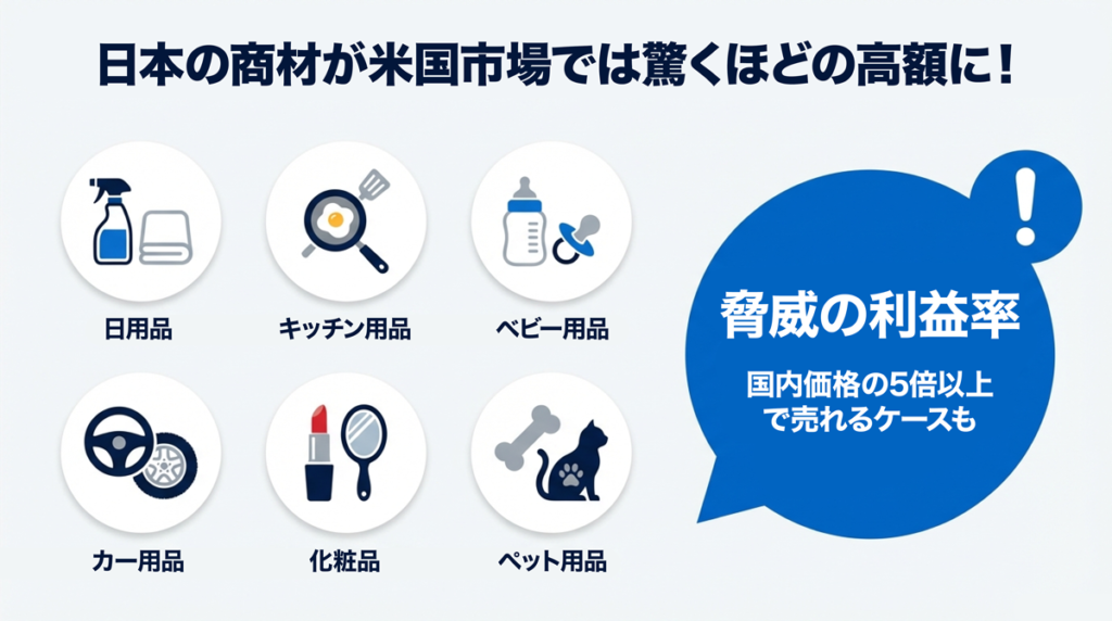 日本の商材が米国市場では驚くほどの高額に!