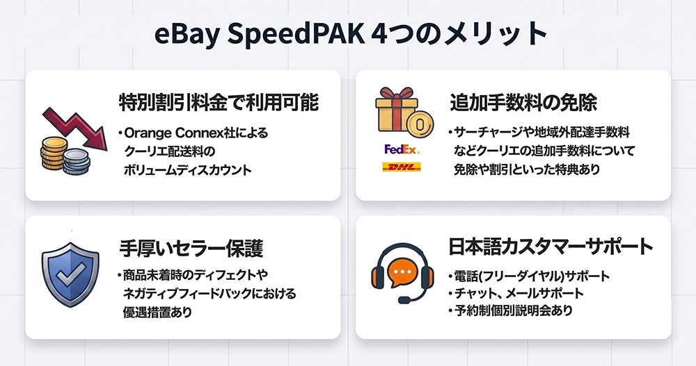 eBay SpeedPAKを利用する4つのメリット