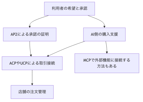 図1