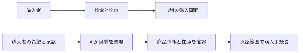 図1