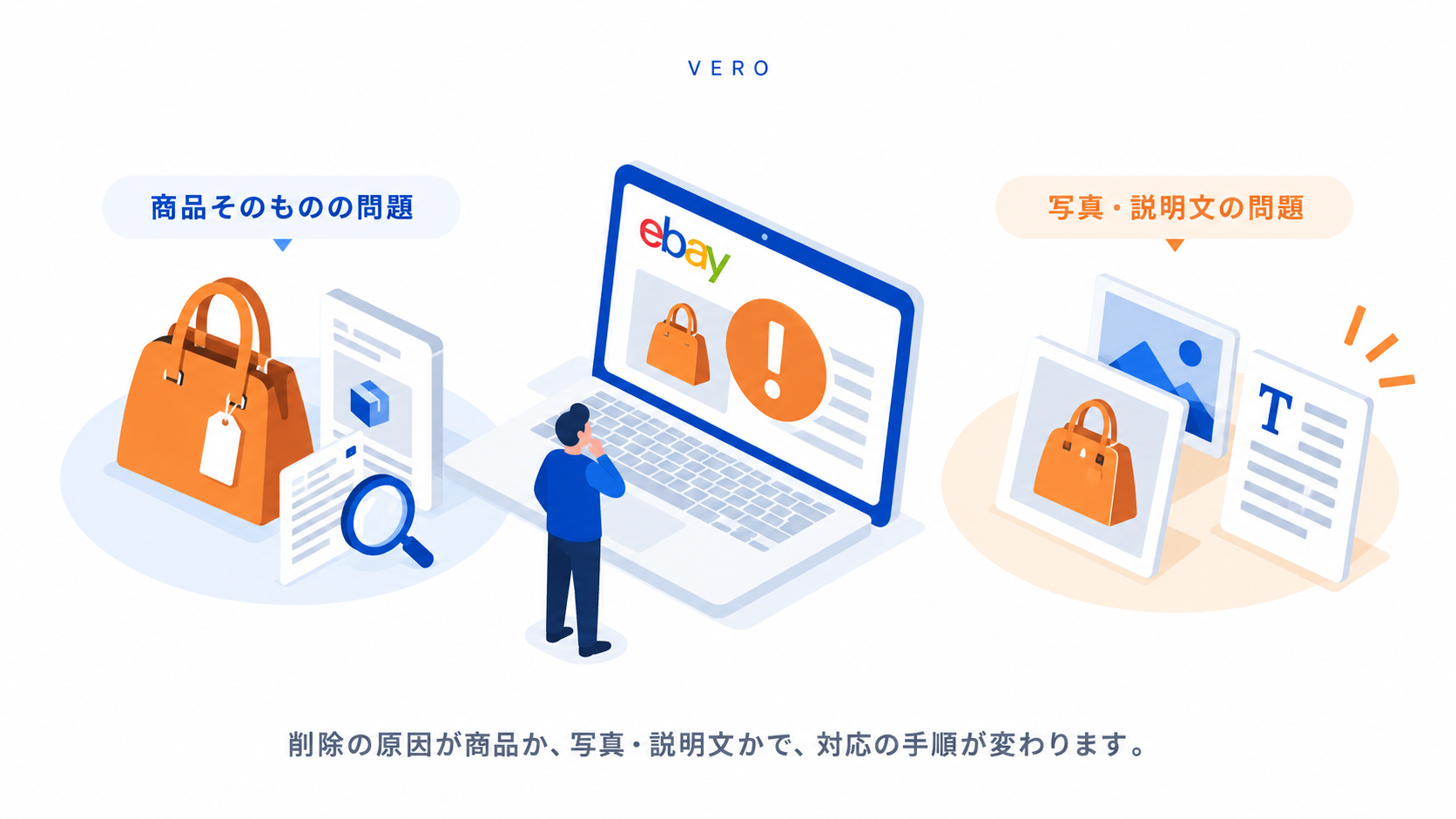 eBay】VeROで出品削除｜原因の確認と再出品前の手順 - 株式会社ワサビ