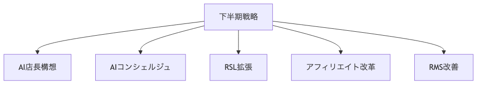 図1